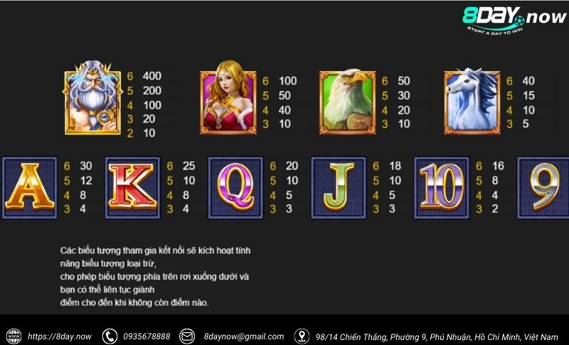 Sanh game Slots 8DAY - Hinh 9: Tua game Zeus 8DAY